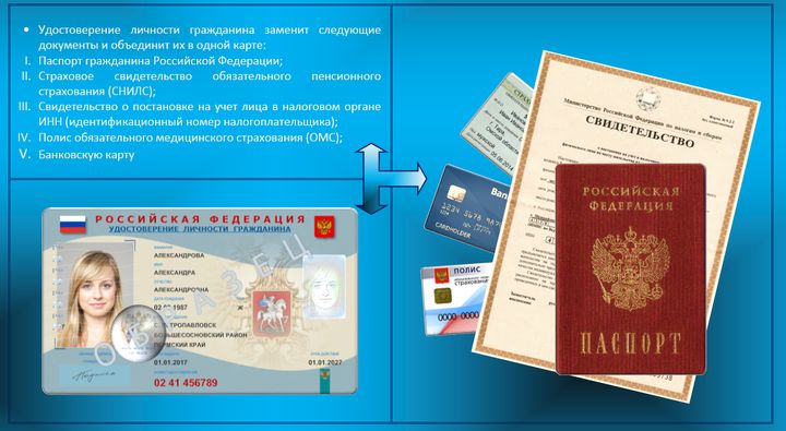 Электронный паспорт в РФ Электронный паспорт в РФ