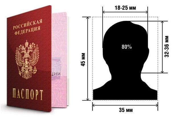 Паспорт
